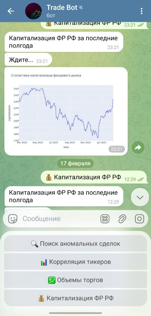 Бот для биржевой торговли